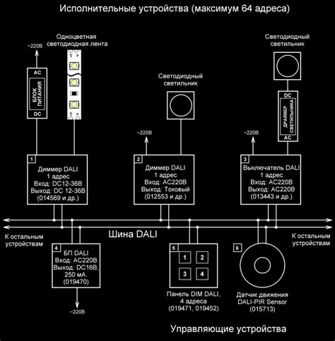 Протокол управления освещением DAli: особенности, принцип работы