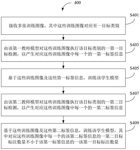 目标检测模型训练装置、训练方法及其非暂时性计算机可读存储介质与流程