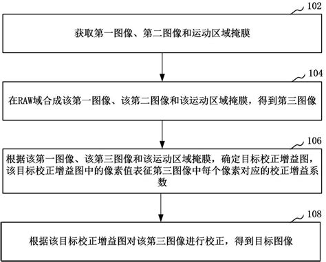 图像处理方法、装置、电子设备和计算机可读存储介质与流程