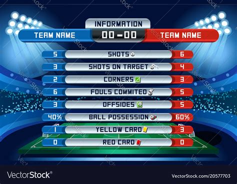 Football Score The 20 Premier League Regulars Yet To Score A Goal