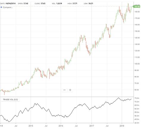 trade volume index stock doctor