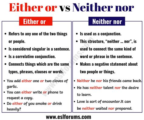 Either Or Vs Neither Nor How To Use Them Correctly Esl Forums