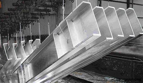 What is Galvanization: Process, Uses, and How is it Beneficial - BOYI