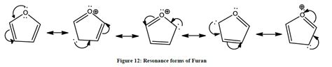 Derpharmachemica Resonance Forms