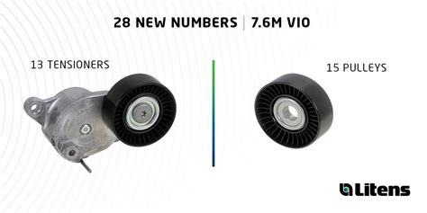 Litens Releases 28 New SKUs