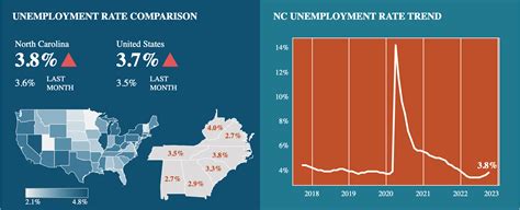 Unemployment Data From Nc Dept Of Commerce Wallethub Business Today