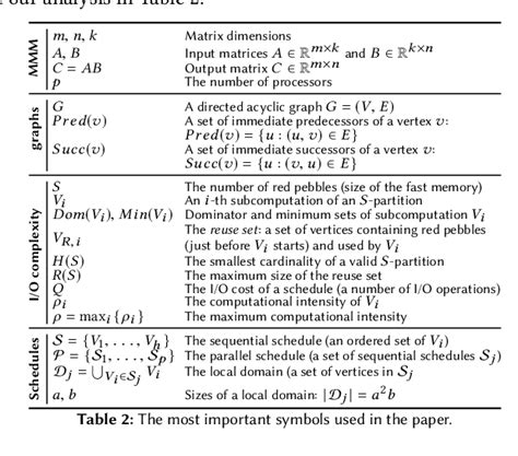 Matrix multiplication algorithm | Semantic Scholar