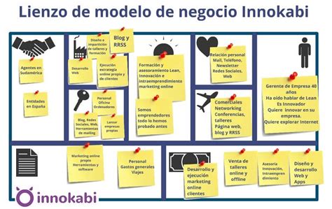 Plan De Empresa Basado En El Modelo Canvas Tutorial