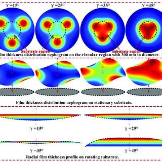 Evolution Mechanisms Of The Deposition Uniformity Of Triple Target