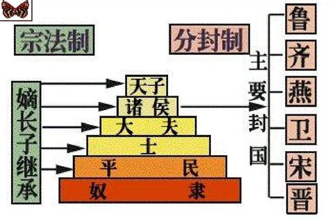 分封制 快懂百科