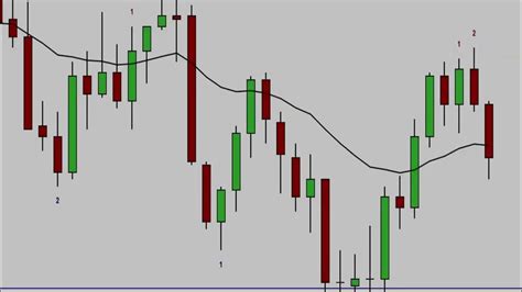 What Is Momentum In Trading Youtube