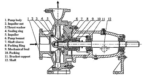 Single Stage Centrifugal Pump Diagram