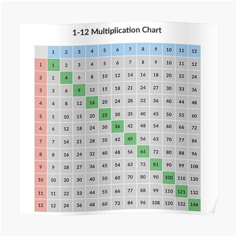 Prodigy Multiplication Chart Free Printable Multiplication Table