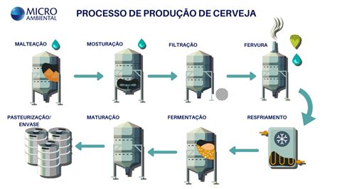 Por Que Monitorar A Qualidade Da Gua Na Ind Stria De Cerveja