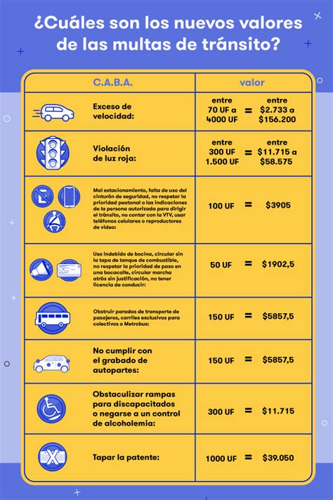 ¿cuáles Son Los Nuevos Valores De Las Multas De Tránsito Blog Iúnigo