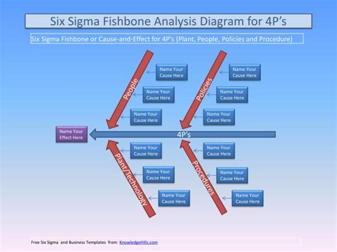 PPT - Six Sigma Fishbone Analysis Diagram for 4P’s PowerPoint ...