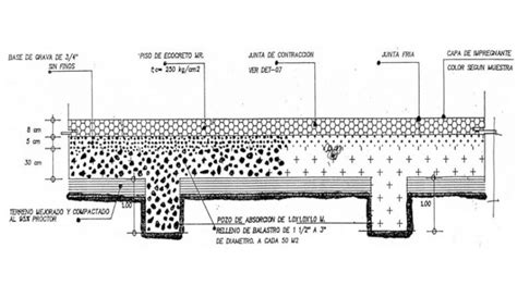 Sistema Constructivo Concreto Ecol Gico De M Xico Concreto