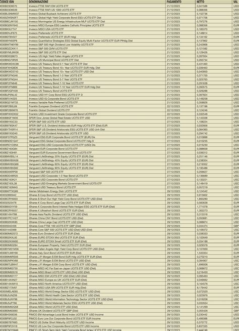 TABELLA DEI DIVIDENDI DI ETF Il Bollettino 1 Gen 2024