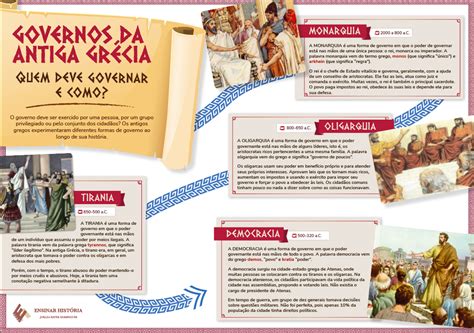Política Da Grécia Antiga - Governos da Grécia Antiga: conceitos políticos no passado e no presente