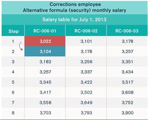 State Of Illinois Salary Database Your Key To Understanding Employee ...