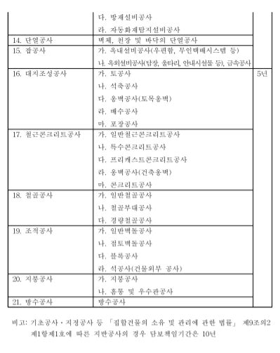 하자보수 보증기간 안내 네이버 블로그