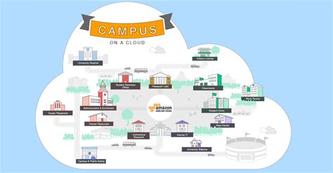 Notre Dame Campus Map