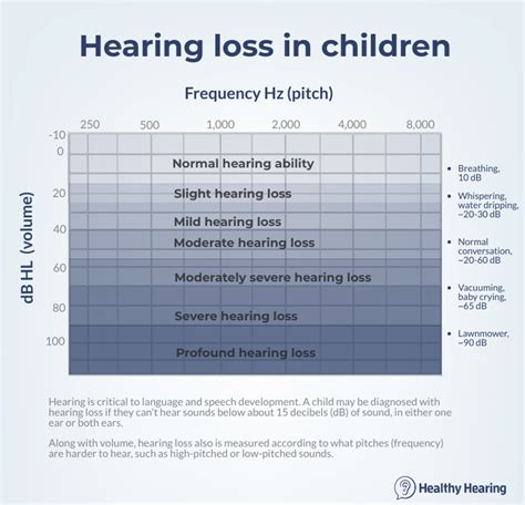 Hearing Loss In Children Everything You Need To Know