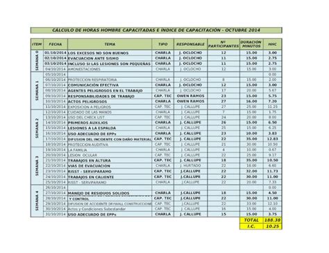 XLSX Horas Hombre Capacitadas Seg DOKUMEN TIPS