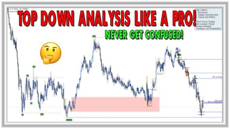 Do Top Down Analysis Like A Pro Never Get Confused Smart Money Concepts And Wyckoff Youtube