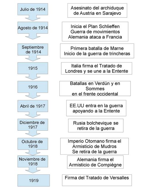 Cuales Fueron Las Causas De La Guerra Fria Causas Y Consecuencias La 269280 Hot Sex Picture