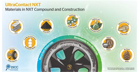Continental представи най-новите си летни гуми от SuperGumi.bg