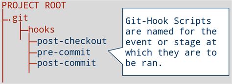 Git Hooks Using Nodejs And Gulp