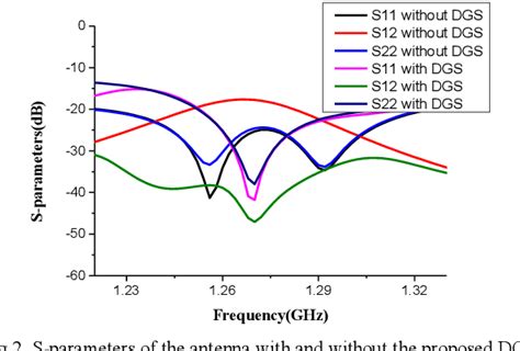 Figure From The Dumbbell Dgs For Reducing Mutual Coupling Between