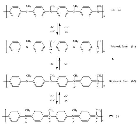 Scheme 1 Various Structures Of Polyn Methylaniline Pnma At Three