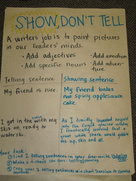 Show Don T Tell Anchor Chart Take Note Of The Task On The Bottom Use