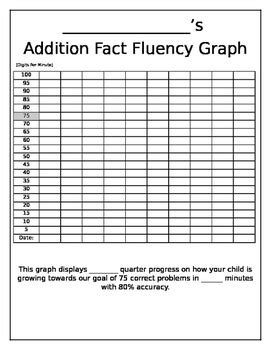 Math Fact Fluency Chart