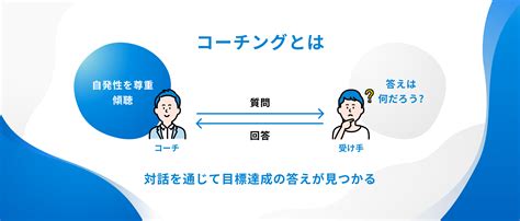 コーチングとは？意味や効果、学び方をわかりやすく解説【図解付き】