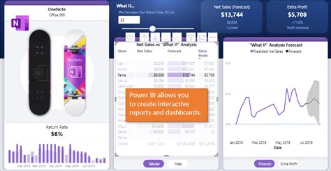 Excel Vs Power Bi Whats The Difference Excel Campus