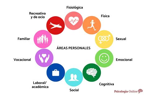 Reas De Ajuste En Psicolog A Importancia Y Desarrollo Colegio De