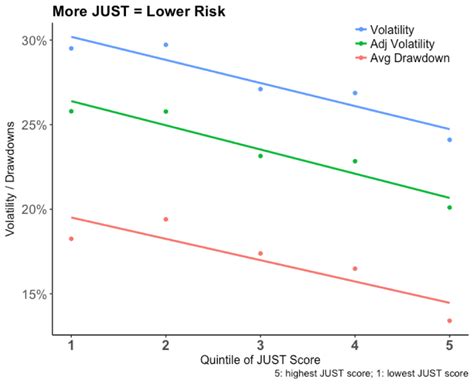 companies exhibit  investment risk  capital