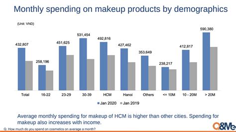 Vietnam Cosmetic Trends Report Market Report Io