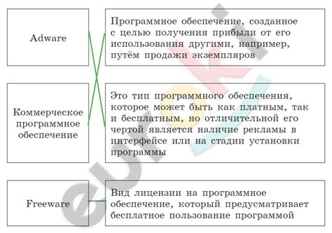 ГДЗ Самостоятельная работа №5. Вариант 2 Информатика 7 класс Босова ...