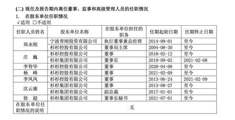 郑驹全票当选杉杉股份董事长，“杉杉争产案”和解？新闻中心赢商网