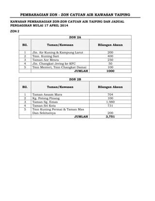 Notis Catuan Air Pdf