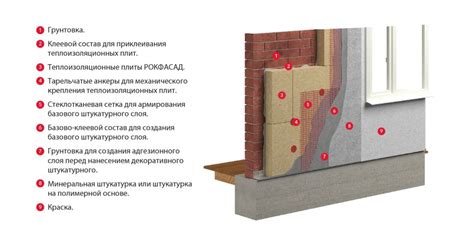 ROCKWOOL разработала утеплитель для создания штукатурных фасадов ...