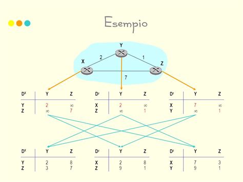 Reti Di Telecomunicazione Lezione 16 Corso Di Reti Per Le