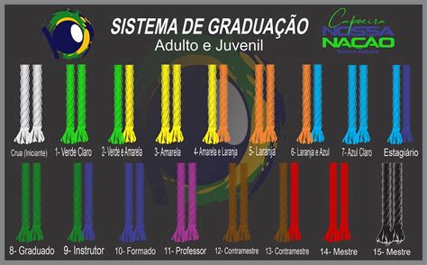 Cores Das Cordas Da Capoeira LIBRAIN