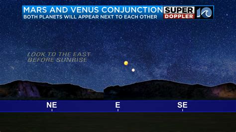 Five Astronomical Events to look forward to in 2024 - Space Quarter