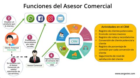 Funciones De Un Asesor Comercial Freelance Sergestec