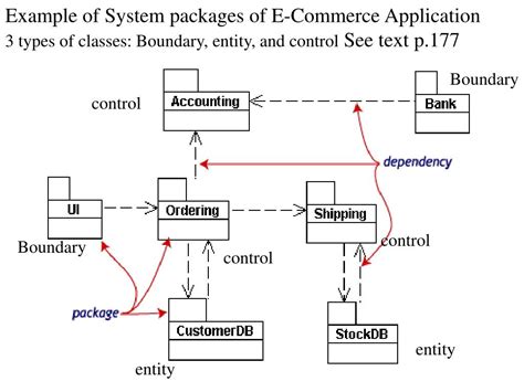 Ppt The Static Analysis Model Class Diagrams Powerpoint Presentation Id 6661718